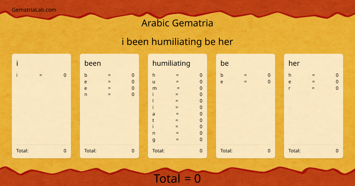 i been humiliating be her in arabic Gematria